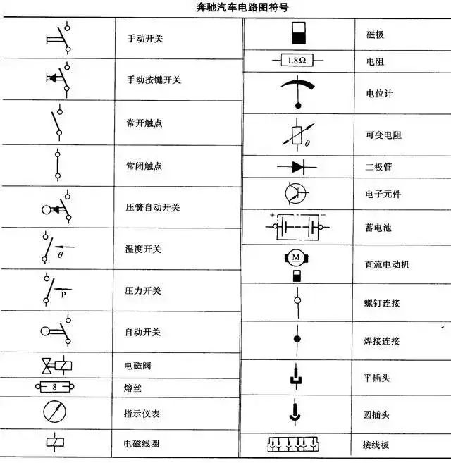 汽车电路图知识合集，看完这篇全懂了！