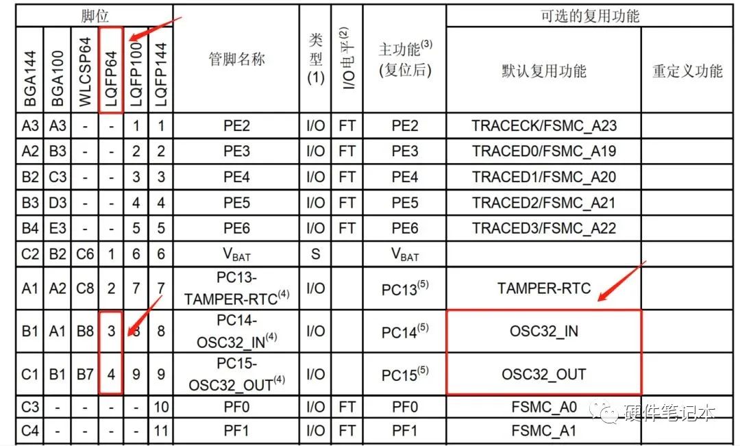 STM32单片机最小系统设计