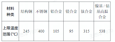 GJB 480A-1995在军工产品研制生产中的应用分析