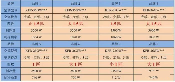 匹表示什么意思？1匹是2350W 还是2500W？