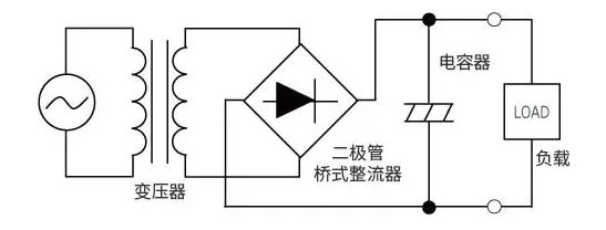 带你解锁AC/DC、DC/DC转换器