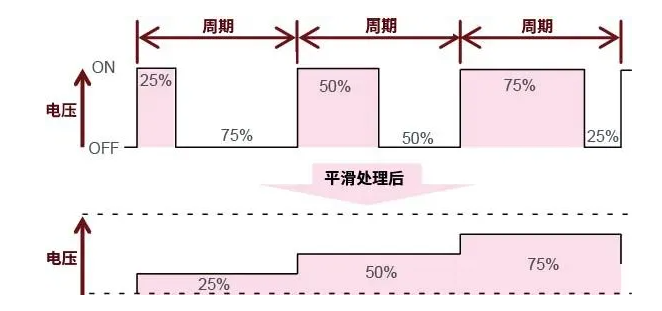 带你解锁AC/DC、DC/DC转换器