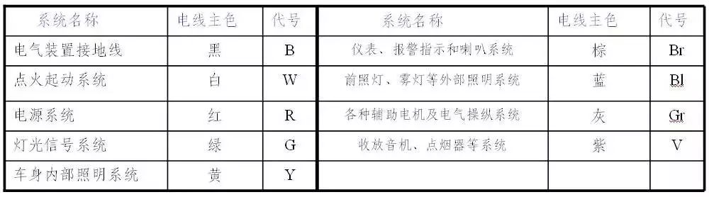 汽车电路图知识合集，看完这篇全懂了！