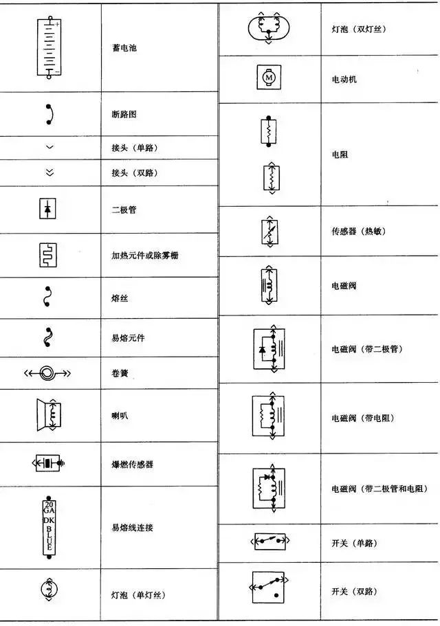 汽车电路图知识合集，看完这篇全懂了！