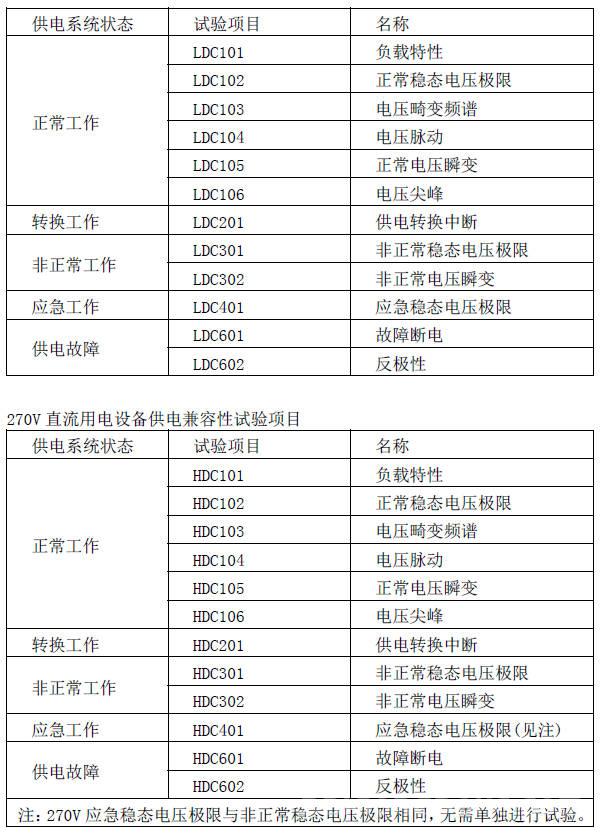 一种GJB181 飞机电源特性测试系统