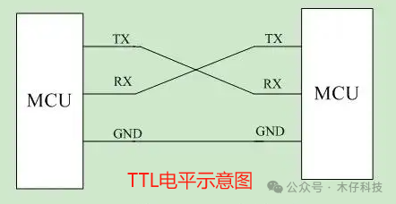 RS232、RS485、TTL、CAN各自的区别与应用