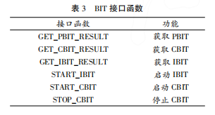 基于ARINC653标准的BIT设计研究与实现