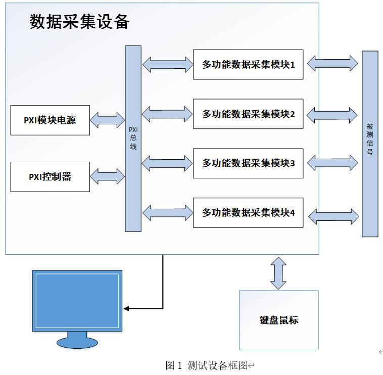 航空航天测试丨一种数据采样设备方案！