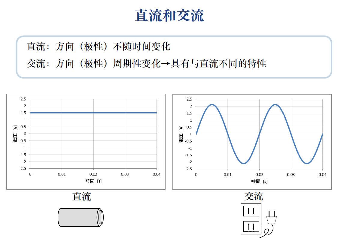 电子电气丨阻抗LCR测量的基础知识