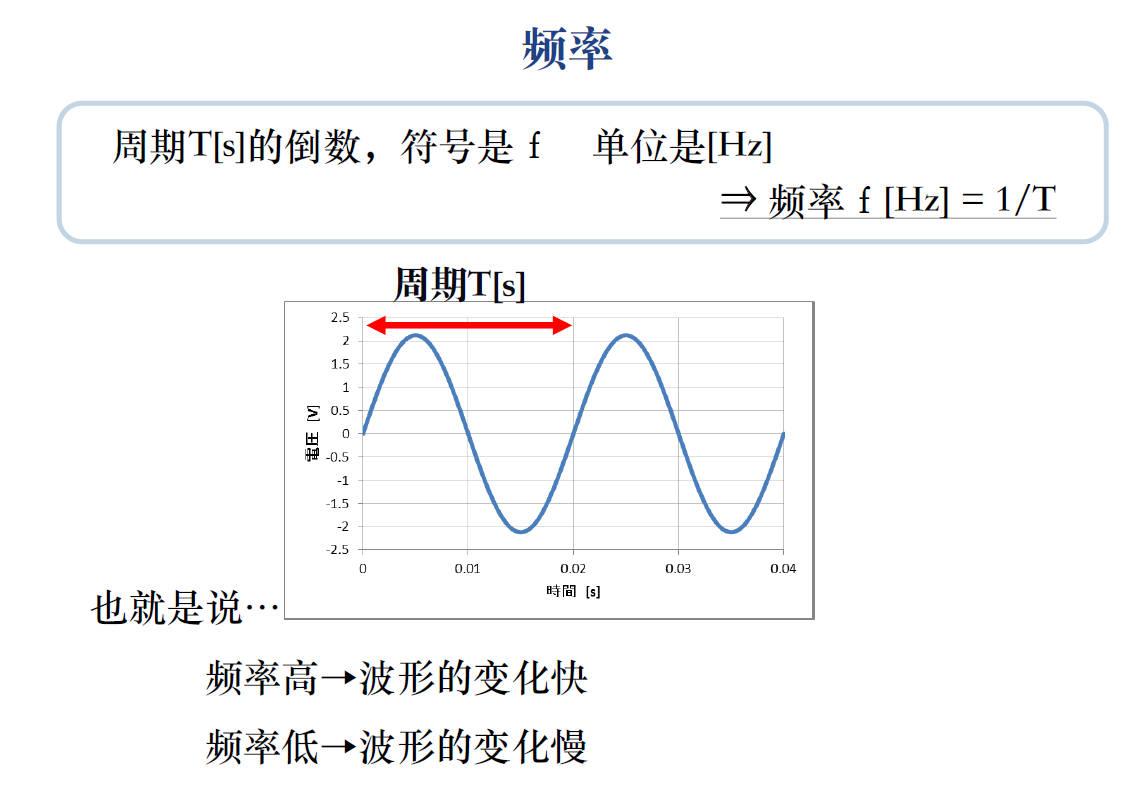 电子电气丨阻抗LCR测量的基础知识