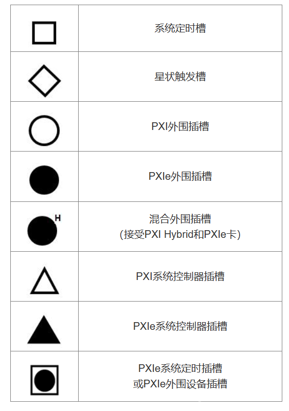 航空航天测试丨PXI系统相关知识介绍