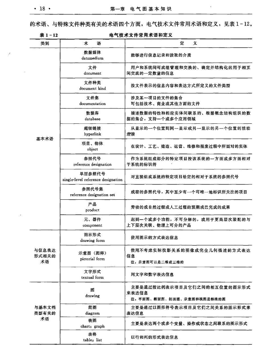 资源分享丨《最新国家标准电气图识读指南》高清电子书