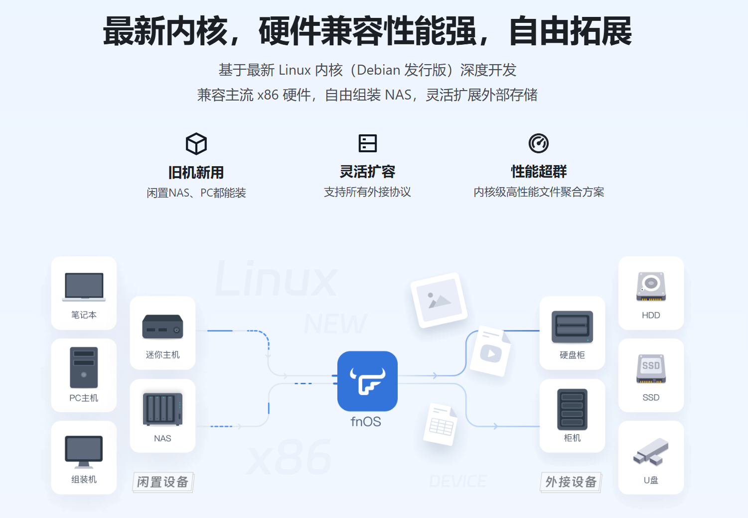 计算机网络丨飞牛私有云fnOS：打造你的专属数据存储中心!